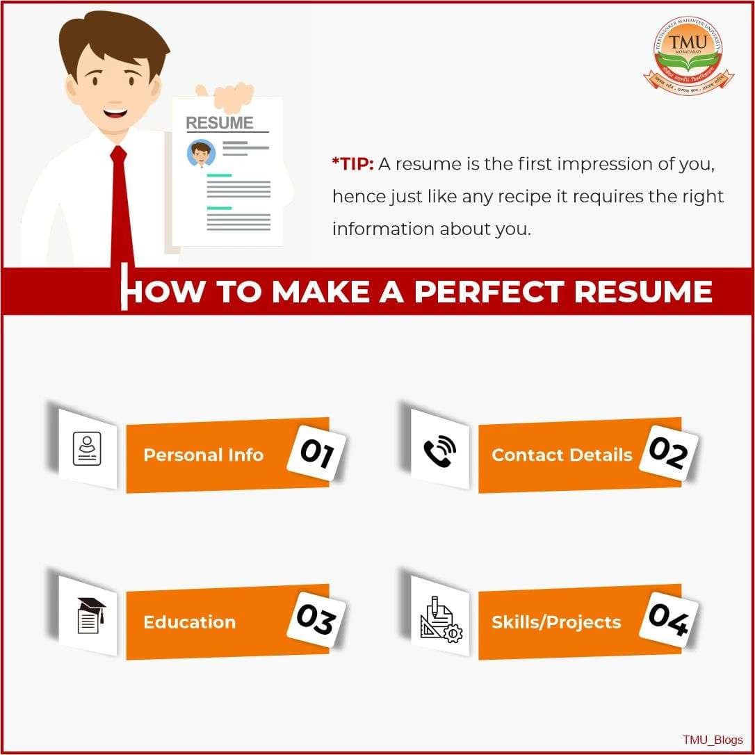 How to Write a Perfect Resume in 2025 – Step-by-Step Guide